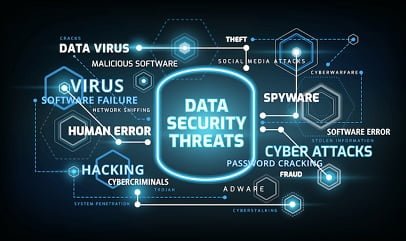 Managing Cybersecurity Threats in Today’s Global Landscape