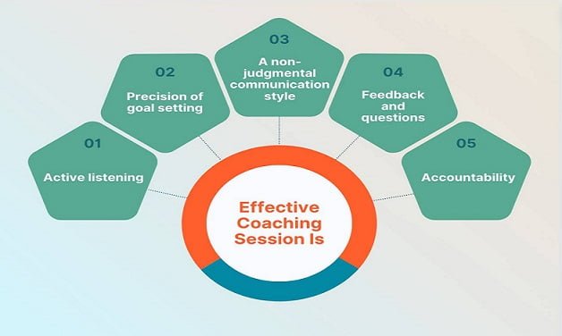 Coaching Program Template